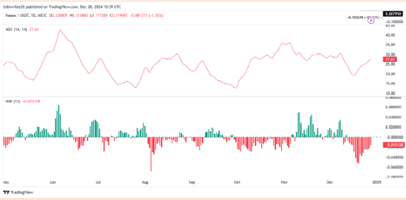 Kaspa Price Prediction 2025: Is A 93% Drop Looming Ahead? 3 crypto news