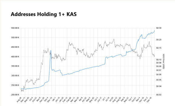 Kaspa Price Prediction 2025: Is A 93% Drop Looming Ahead? 2 crypto news
