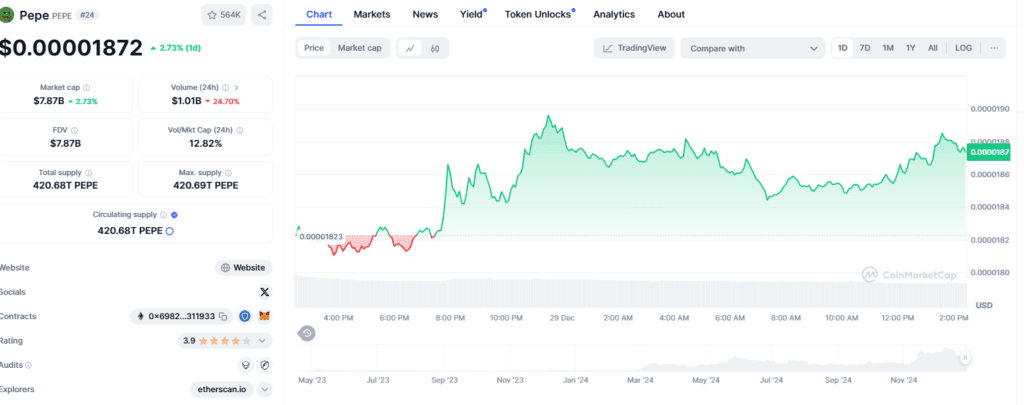 PEPE Investor Beat the Odds and Made Millions During a Dip: Strategy Exposed 3 crypto news