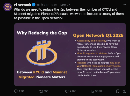 Pi Cryptocurrency in 2024: The Year in News and Milestones 3 Pi Cryptocurrency