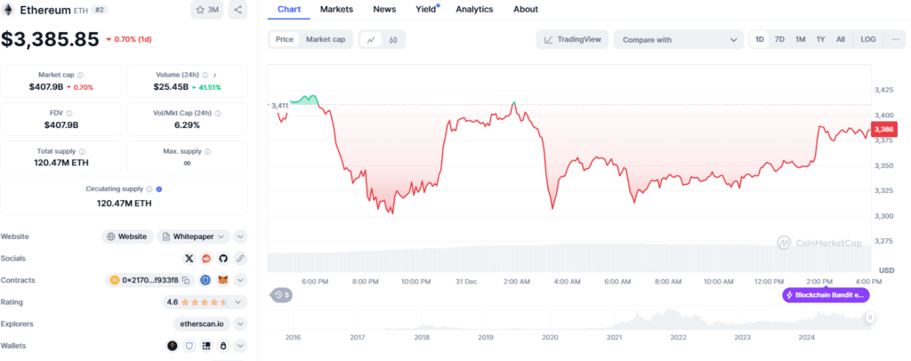 Ethereum's Bullish Outlook in 2025: Key Drivers Behind ETH's Price Surge 3 crypto news