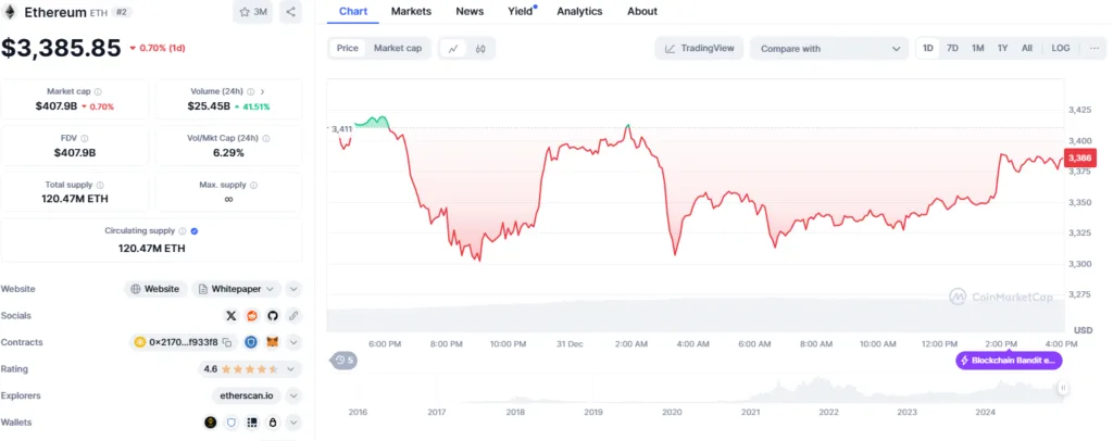crypto news