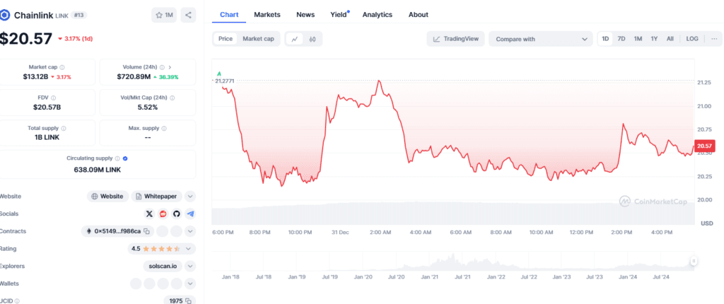Chainlink Price Forms Risky Pattern but Experts Predict 2025 Rebound 3 crypto news