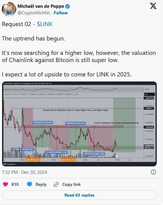 Chainlink Price Forms Risky Pattern but Experts Predict 2025 Rebound 2 crypto news
