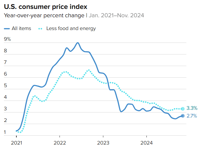CPI Data Release: What November Reveals About Price Trends 6 CPI Data Release