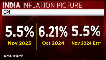 CPI Data Release: What November Reveals About Price Trends 2 CPI Data Release