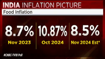 CPI Data Release: What November Reveals About Price Trends 3 crypto news
