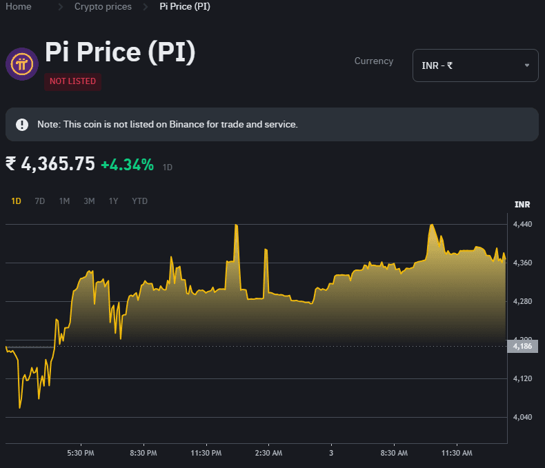 Pi Network Price in Binance: Current Rates and Predictions 2 crypto news
