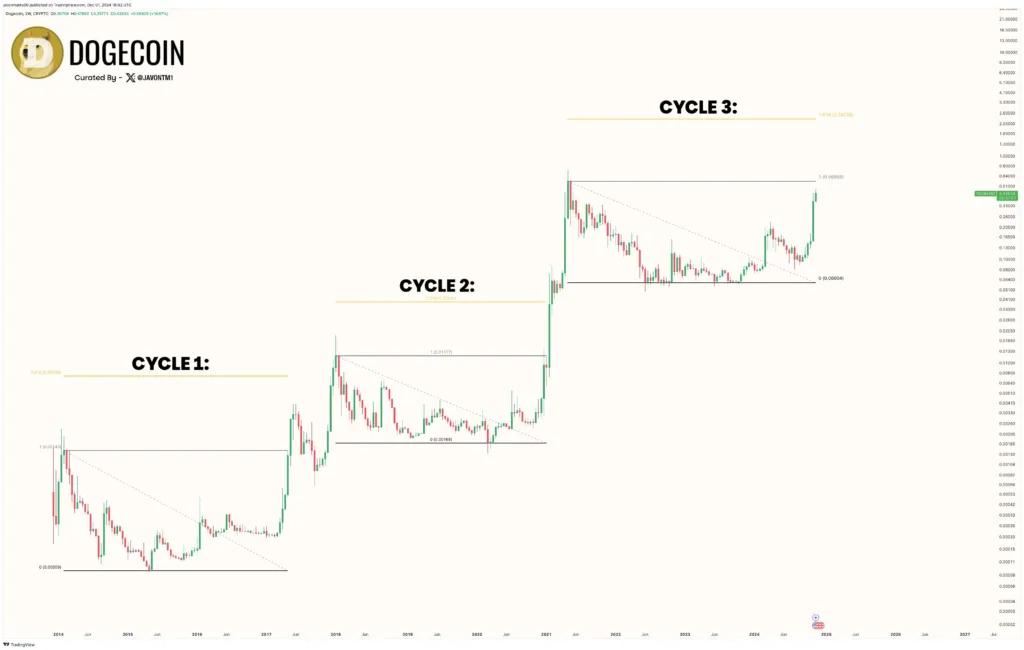 crypto news