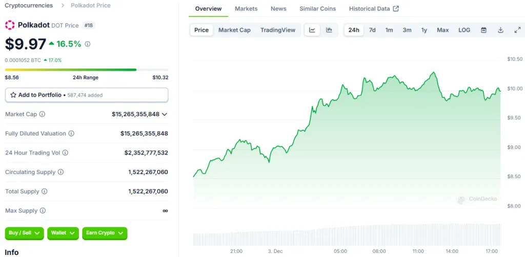 Polkadot (DOT)