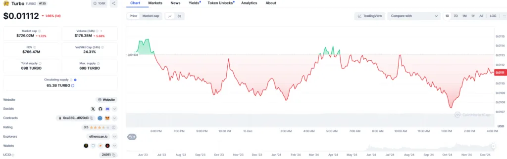Turbo Coin