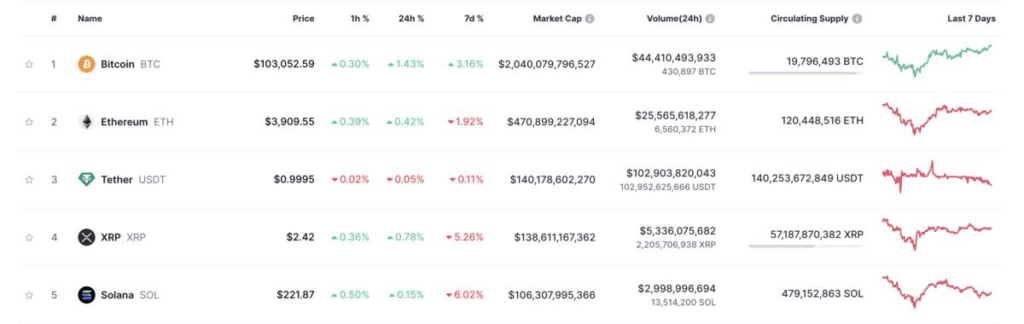 Why Is Crypto Down Today? Exploring Bitcoin’s Rise and Market Trends 2 crypto news