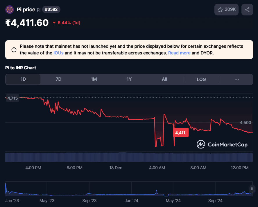 Pi Coin Faces Major Warning As Analyst Predicts To Hit $163 By 2025 2 crypto news