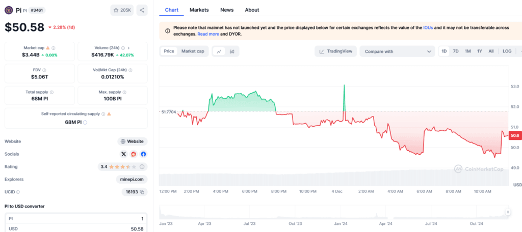 When Will Pi Coin Launch on Binance? The Countdown to the Pi Network's Mainnet Launch 2 when will Pi Coin launch on Binance