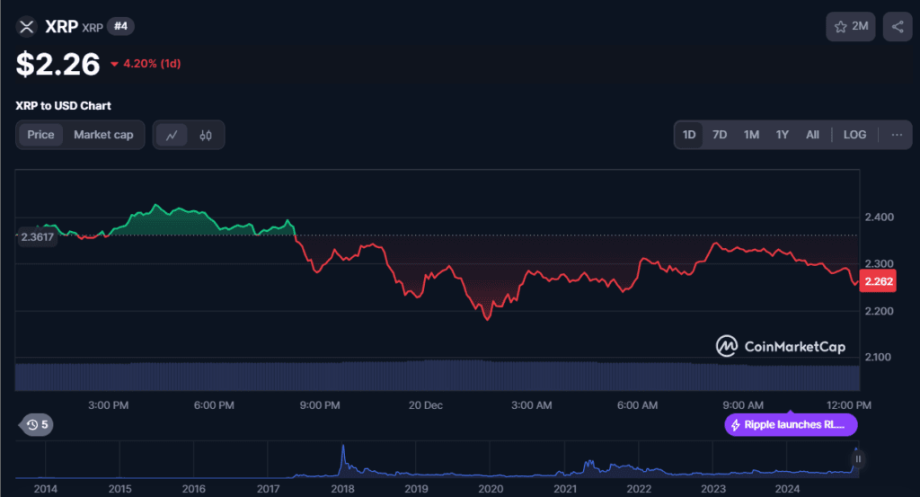 XRP Crypto Investors Shares Top Investment Strategy for 2025 2 XRP crypto