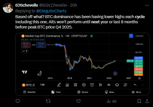 Altcoin News: Top Altcoins Set to Outperform Bitcoin Next Cycle 3 Altcoin News