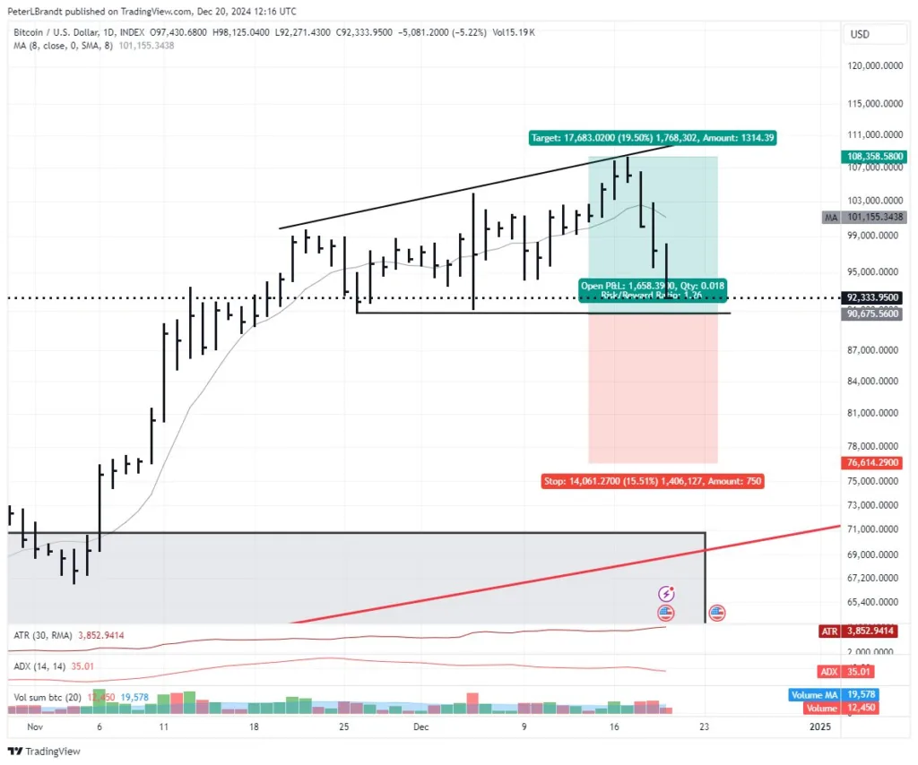 Bitcoin Price Outlook: $108K Rally or $70K Correction Ahead? 3 crypto news