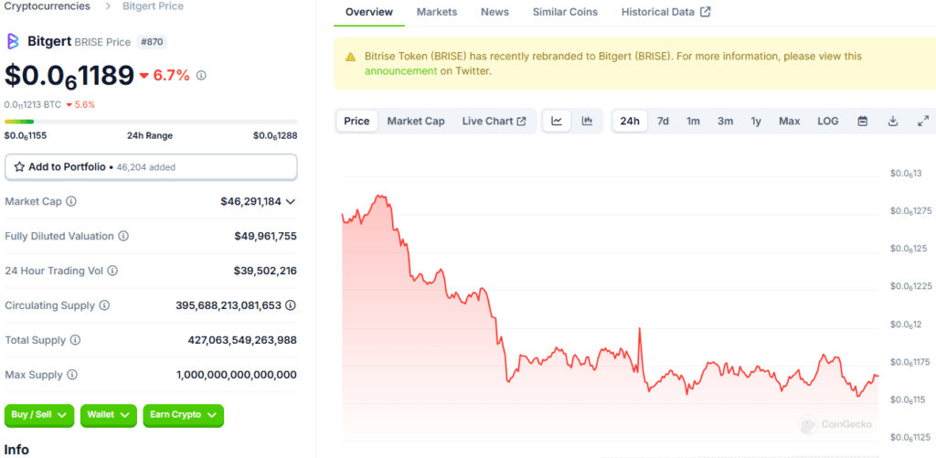 Brise Coin Price Hits New Highs: Latest Market Insights 2 Brise coin price