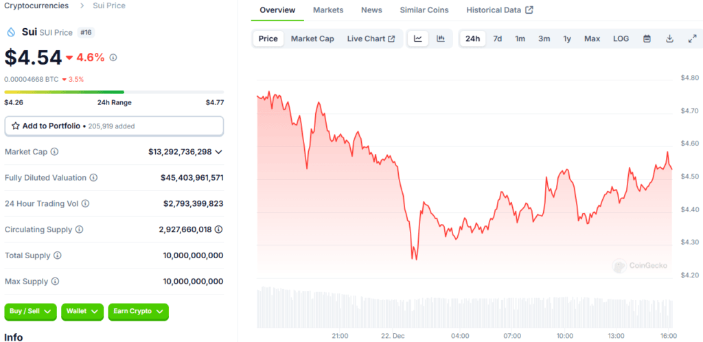 Which Crypto Will Boom in 2025? Don’t Miss Out on These Two Cryptos 3 Which crypto will boom in 2025