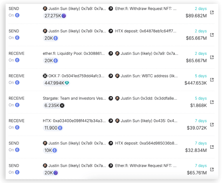 Why Did Ethereum Crashed? Justin Sun's $143 ETH Sale Explained 3 crypto news