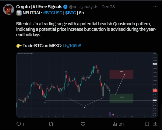 BTC USDT Binance Futures: 6-Hour Market Update and Analysis 3 BTC USDT Binance Futures
