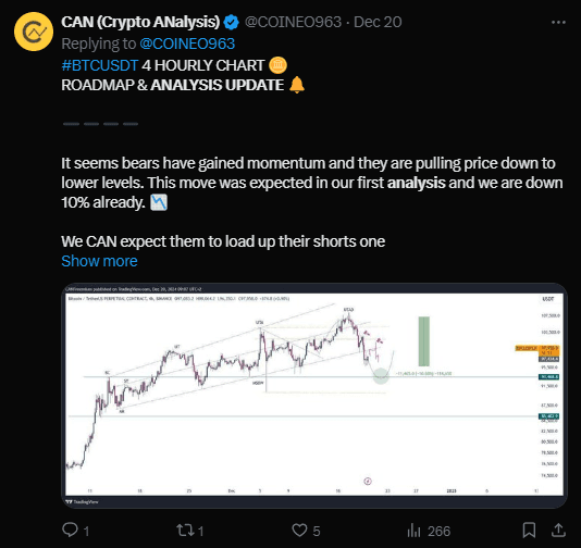 BTC USDT Binance Futures: 6-Hour Market Update and Analysis 2 BTC USDT Binance Futures