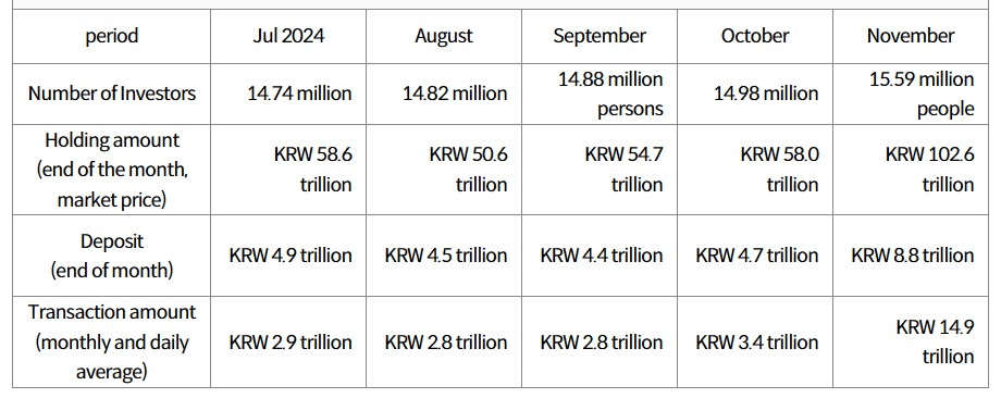 South Korean Crypto Investors Surpass 15.6 Million: The Booming Market 2 South Korean crypto investors