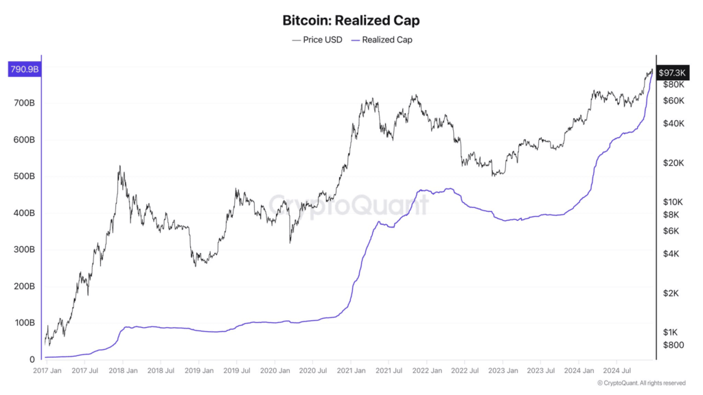 Strategic Bitcoin Reserve: A Revolutionary Idea to Offset US Debt 1 Strategic Bitcoin Reserve