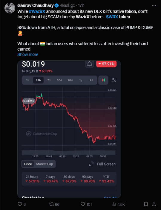 WazirX WRX Token Binance Delisting: Price Plummets Over 90% 2 WazirX WRX Token Binance Delisting
