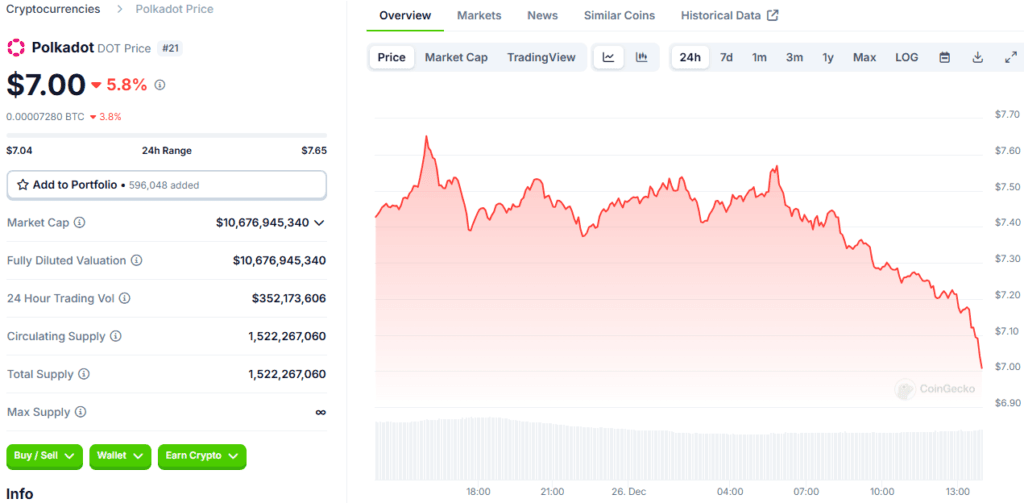 Polkadot Eyes $50 Breakout as Avalanche Targets $100: DeFi Coin Shines 2 Polkadot