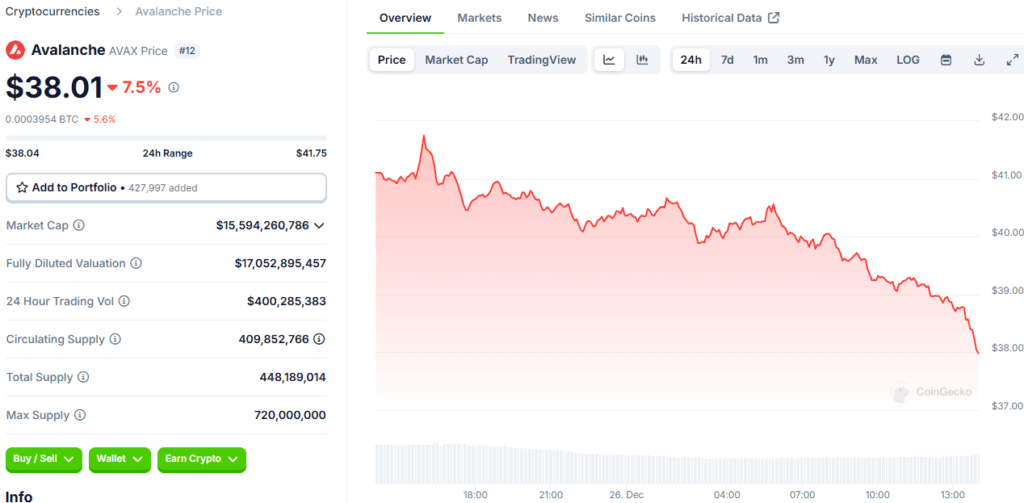 Polkadot Eyes $50 Breakout as Avalanche Targets $100: DeFi Coin Shines 3 Polkadot