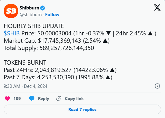 Shiba Inu Coin Price Surpasses Four-Year Downtrend: ATH on the Horizon? 2 Shiba Inu Coin