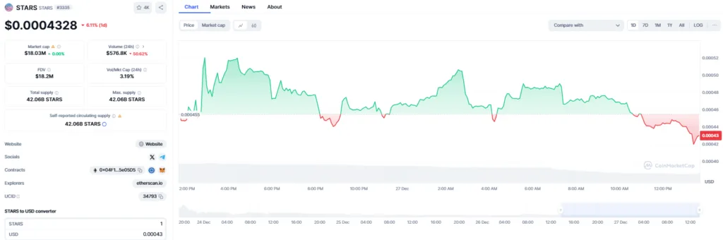 Crypto All-Stars Price Prediction: 32,077% Surge by 2030? 2 Crypto All-Stars