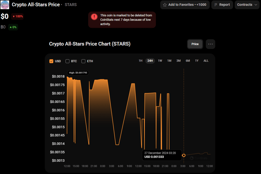 Crypto All-Stars Price Prediction: 32,077% Surge by 2030? 3 Crypto All-Stars