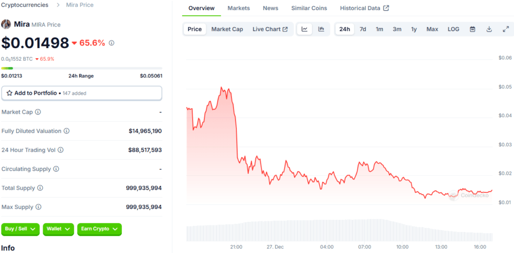 How MIRA Meme Coin Turned Viral Craze into $14M for Research 2 MIRA Meme Coin