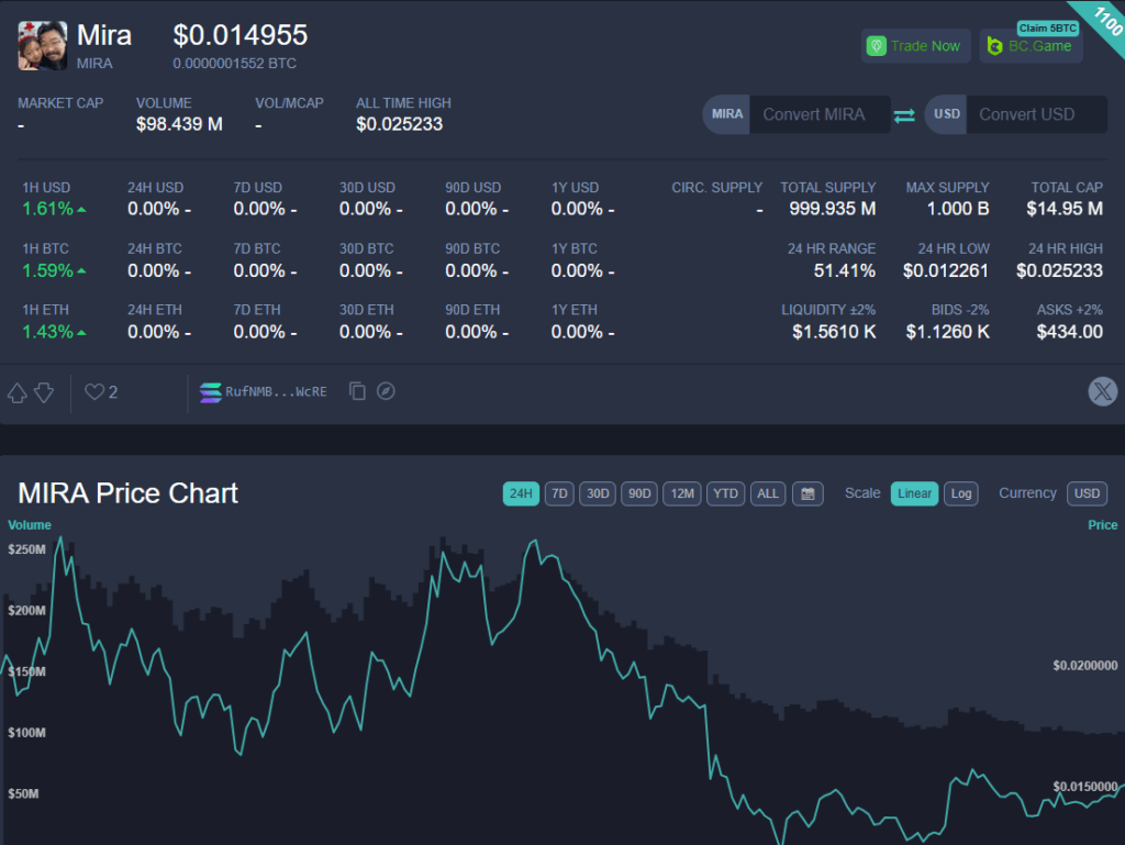 How MIRA Meme Coin Turned Viral Craze into $14M for Research 3 MIRA Meme Coin