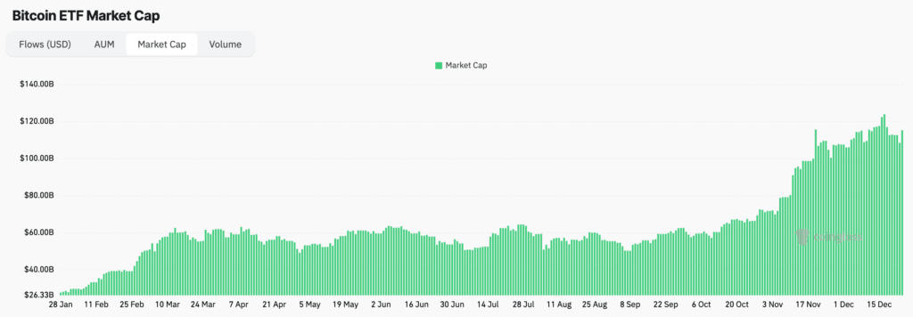 Bitcoin's Breakthrough Year: ETFs, Record Prices, and Unstoppable Institutional Growth in 2024 2 crypto news