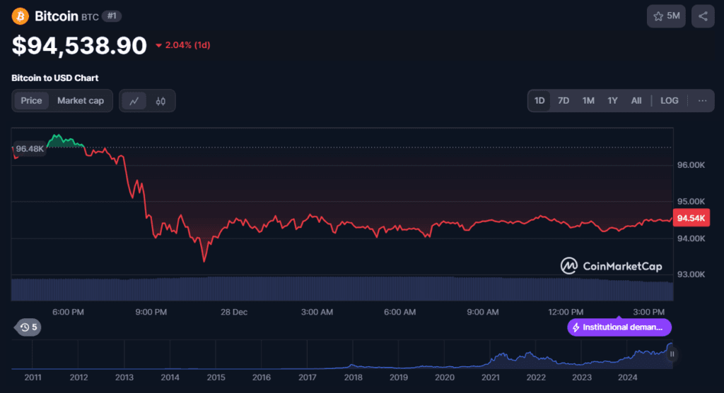 Arthur Hayes Bitcoin Prediction: Is BTC Capable To Reach $1M By End of Current Cycle 2 Arthur Hayes Bitcoin prediction