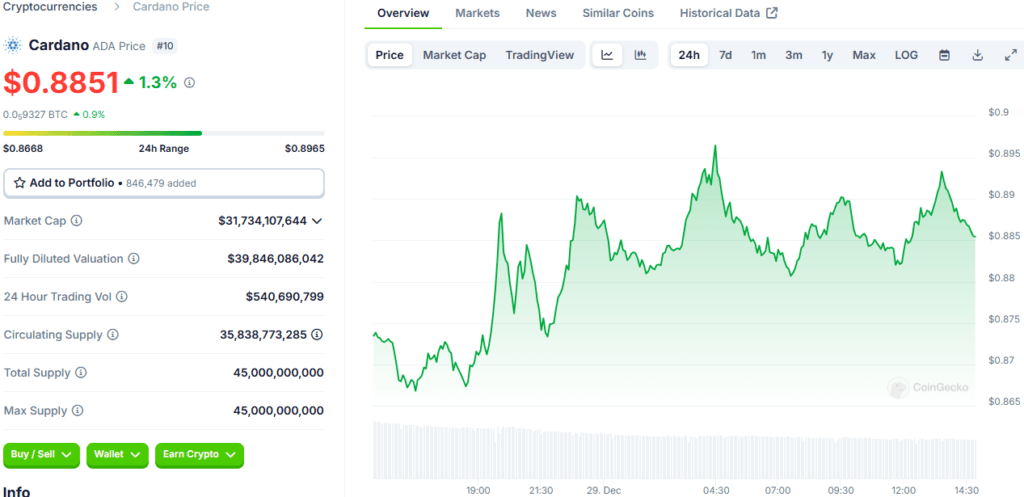 Top 10 Cryptocurrency Coins for 2025: Set to Skyrocket – Don’t Miss Out! 3 Top 10 Cryptocurrency