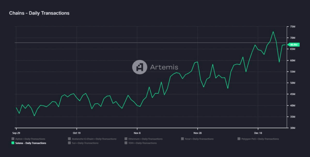 Solana Price Analysis: Key Development & Outlook for 2025 2 crypto news