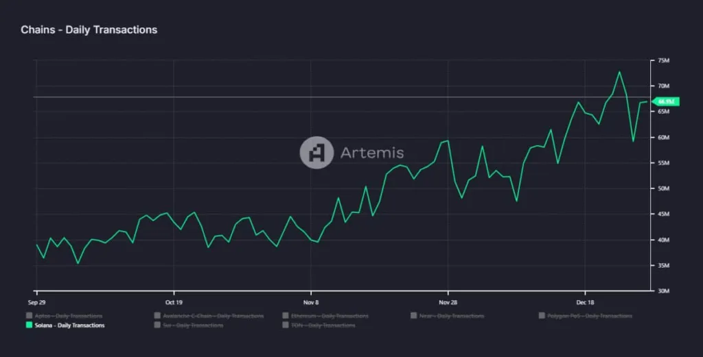 Solana Price Analysis: Key Development & Outlook for 2025 2 crypto news
