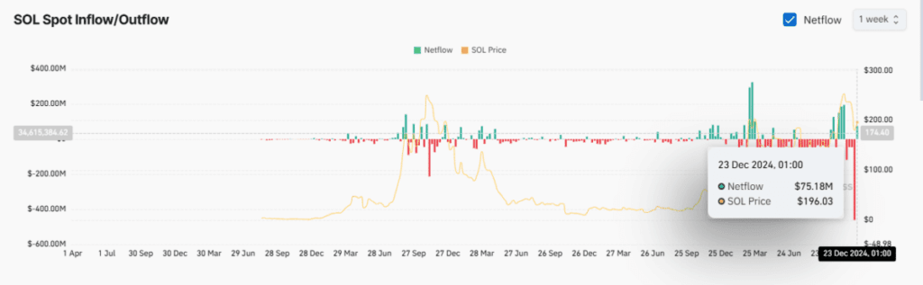 Solana Price Analysis: Key Development & Outlook for 2025 3 crypto news