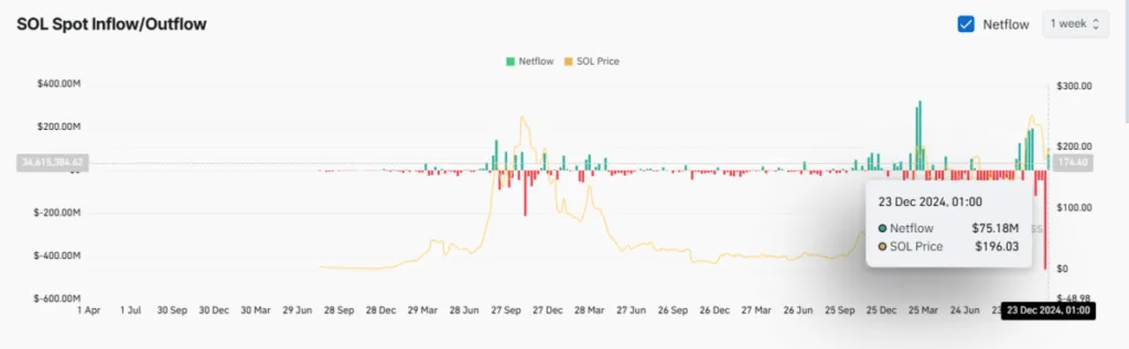 Solana Price Analysis: Key Development & Outlook for 2025 3 crypto news