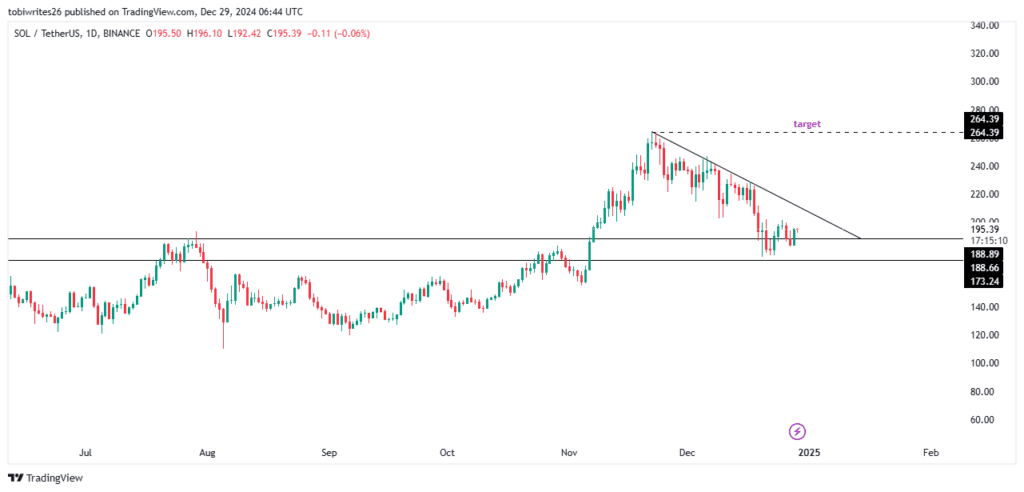 Solana Price Analysis: Key Development & Outlook for 2025 4 crypto news