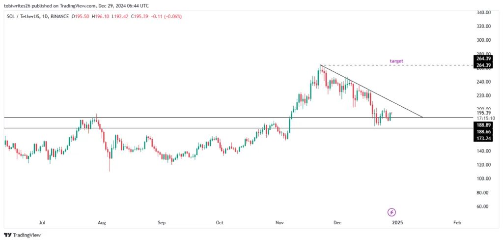 Solana Price Analysis: Key Development & Outlook for 2025 4 crypto news