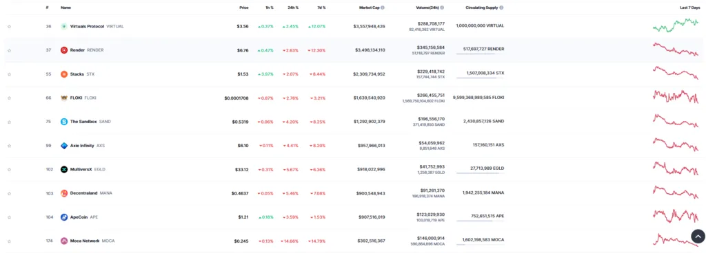 top 10 metaverse tokens