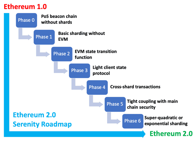Ethereum's Bullish Outlook in 2025: Key Drivers Behind ETH's Price Surge 2 crypto news