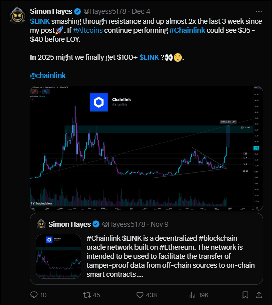 Chainlink Price Forecast: What’s Next for LINK in 2024? 3 Chainlink price