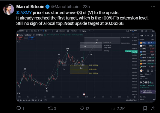 JasmyCoin Price Rally: What’s Next After 2-Year High? 2 JasmyCoin price