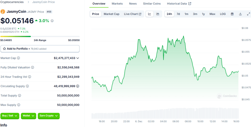 JasmyCoin Price Rally: What’s Next After 2-Year High? 3 JasmyCoin price